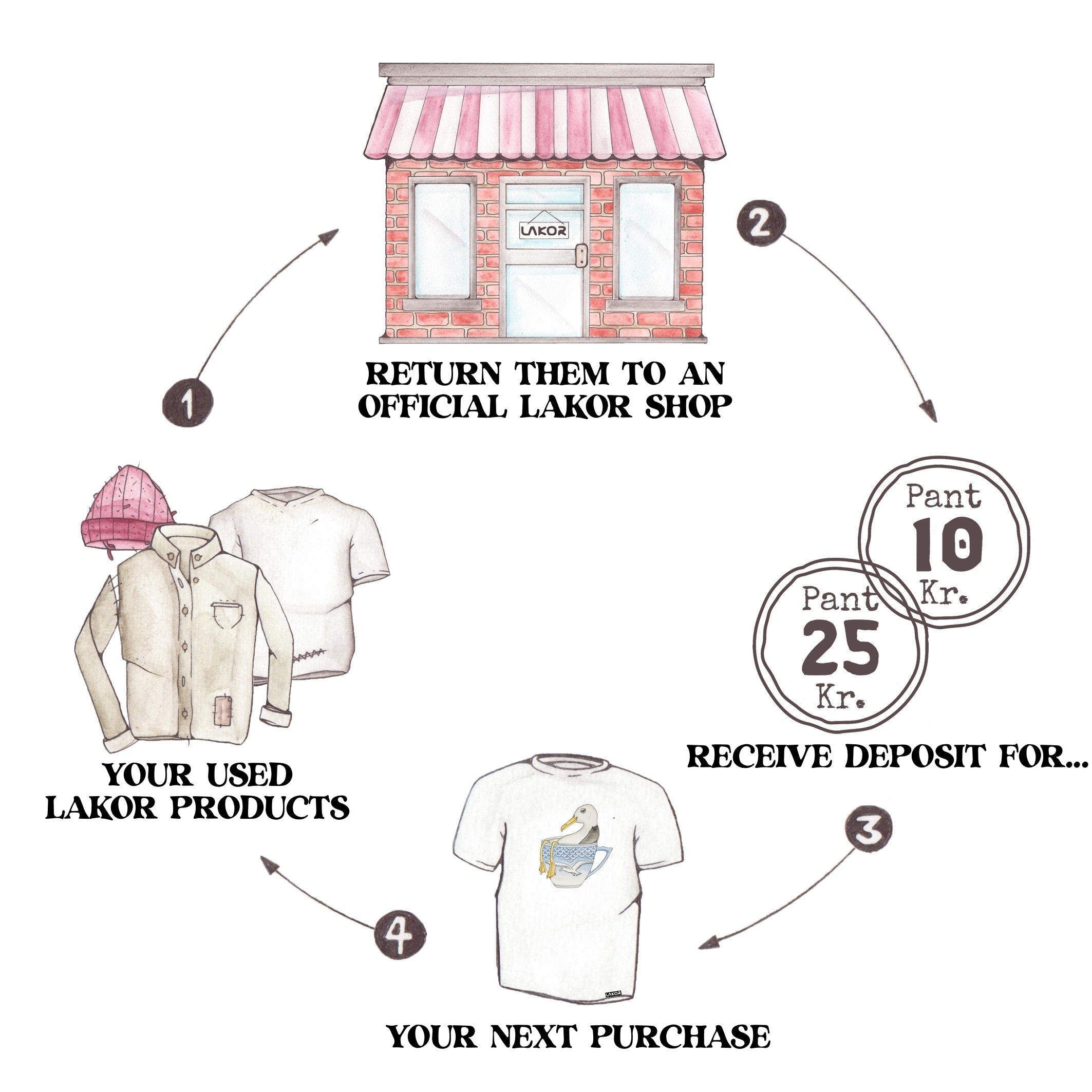 LAKOR slideshow image